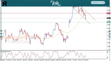 سعر الدولار مقابل الين يتراجع ضمن قناة تصحيحية هابطة اليوم